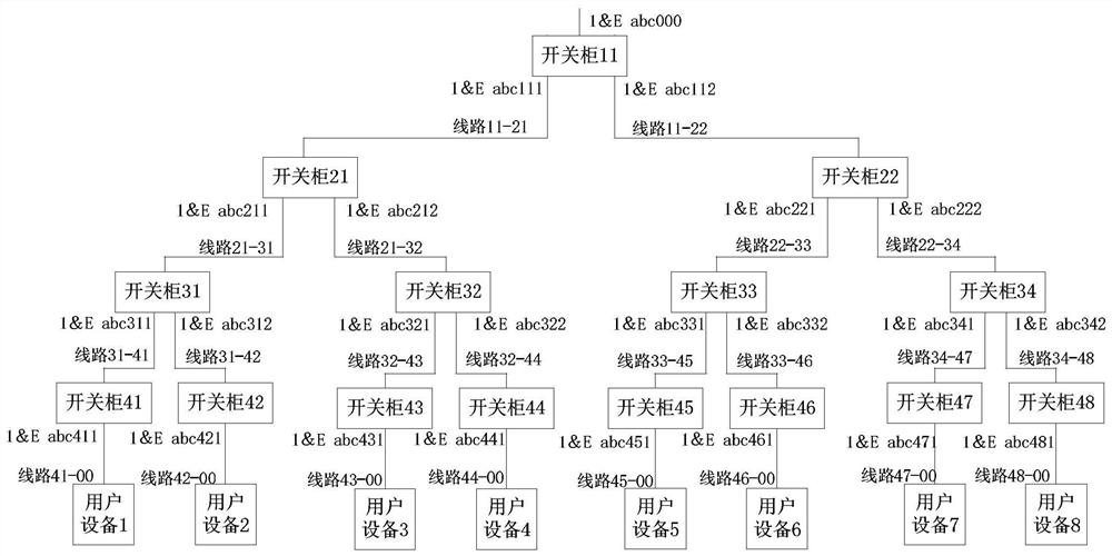 Power distribution cabinet safety monitoring method and system based on LTE