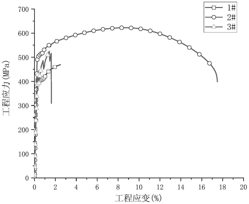 Low-precipitation super ferrite cast stainless steel and preparation method thereof