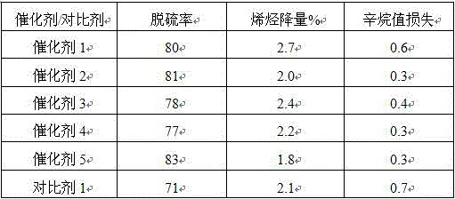 Additive-containing zinc oxide-aluminum oxide composite carrier and preparation method