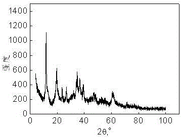 Additive-containing zinc oxide-aluminum oxide composite carrier and preparation method