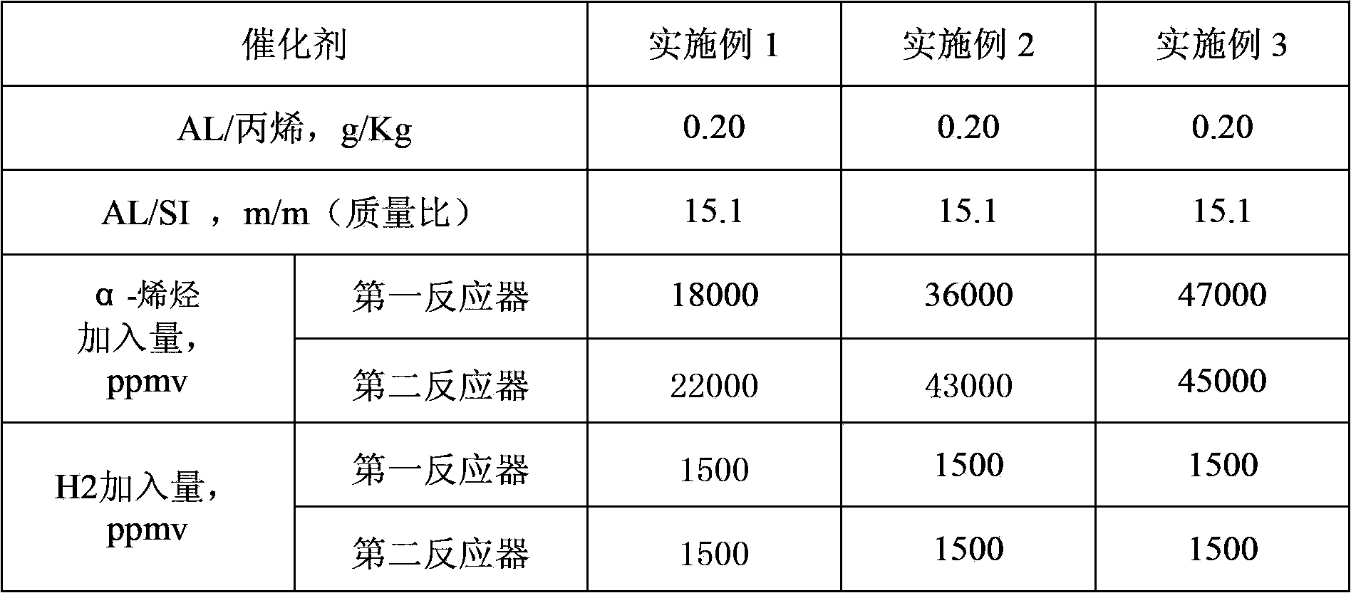 Preparation method of propylene-alpha-olefin random copolymer