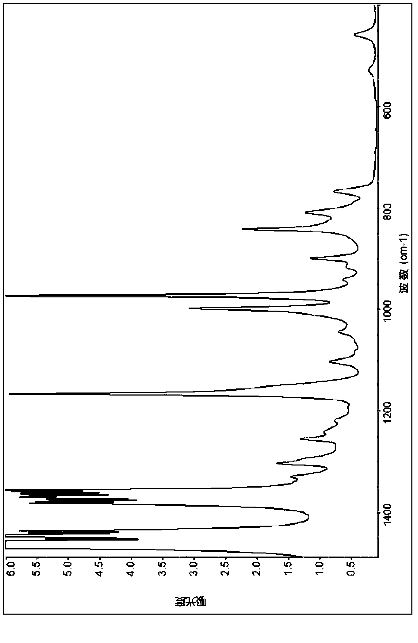 Preparation method of propylene-alpha-olefin random copolymer