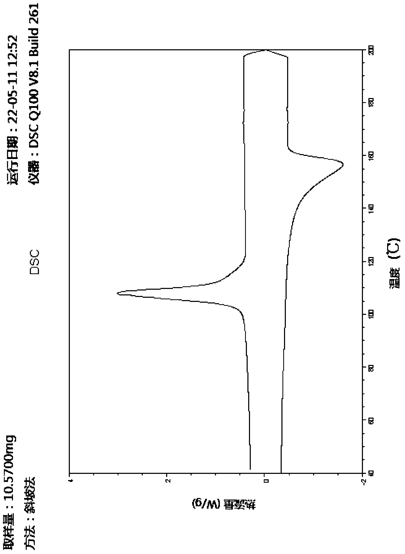 Preparation method of propylene-alpha-olefin random copolymer