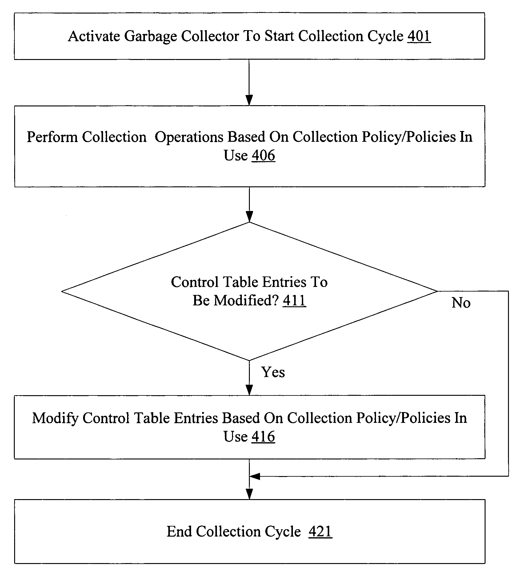 Coarse write barrier control mechanism