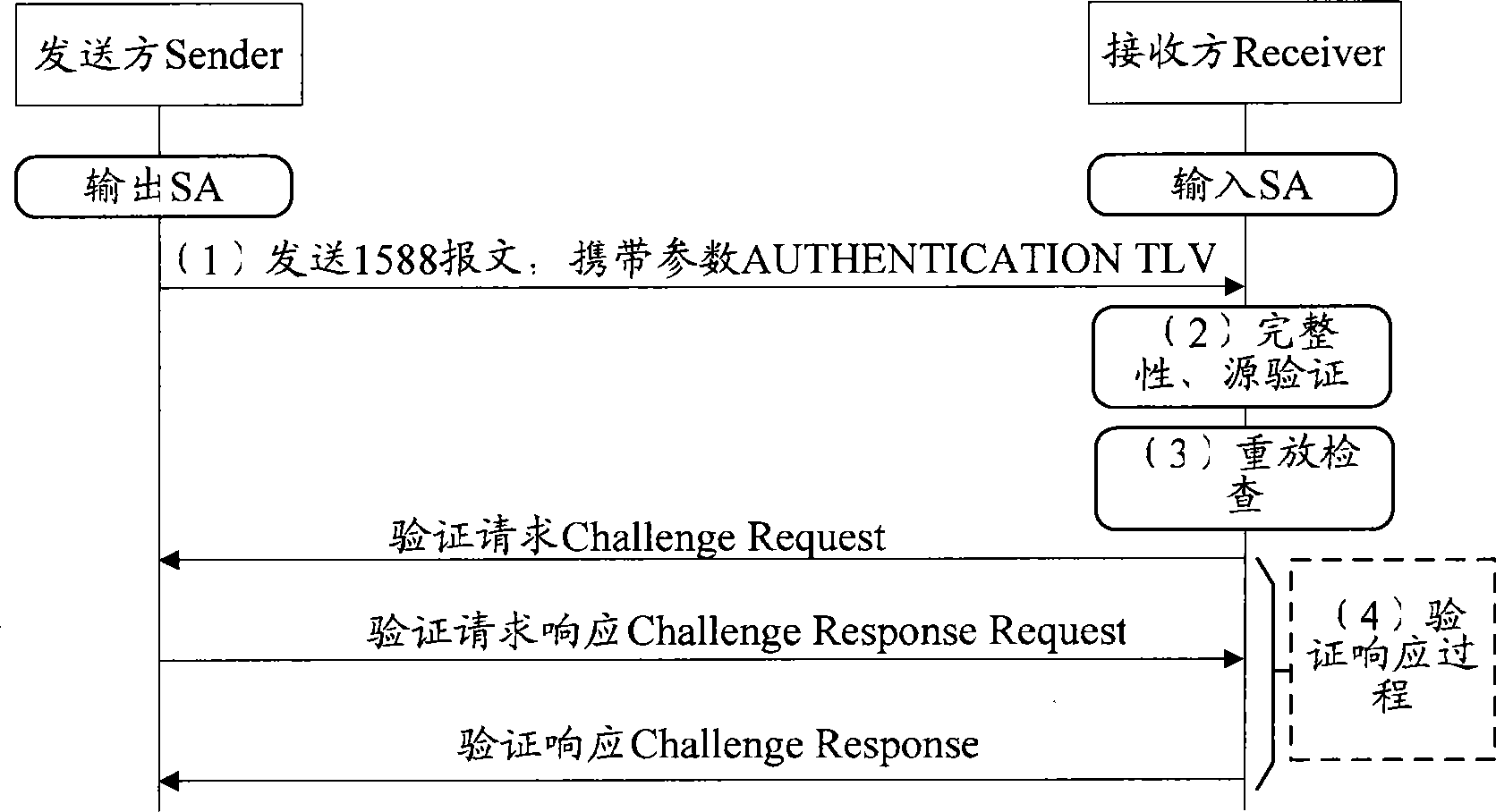 Method, equipment and network system for synchronizing clock