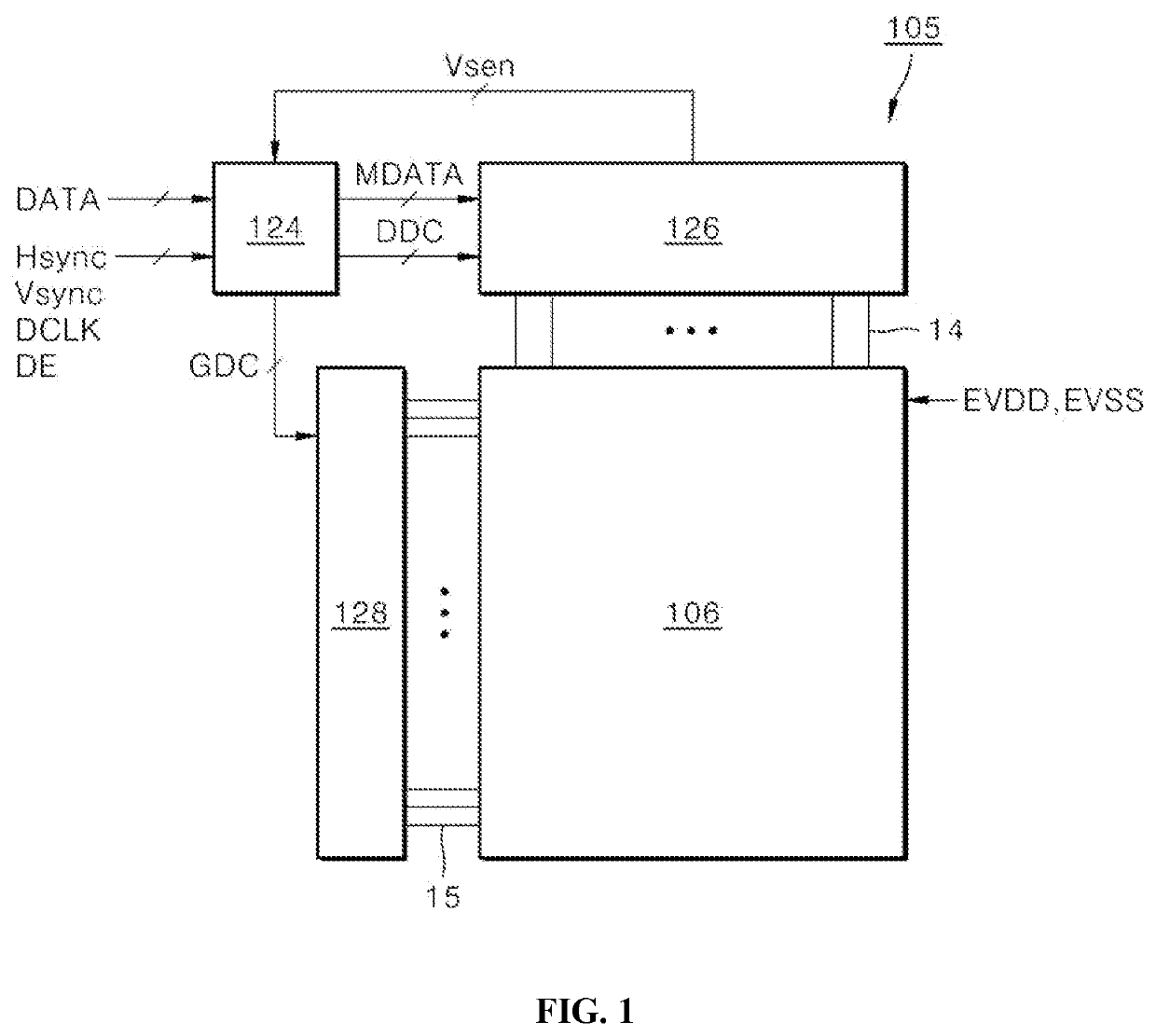 Gate driver circuit and display device including the same