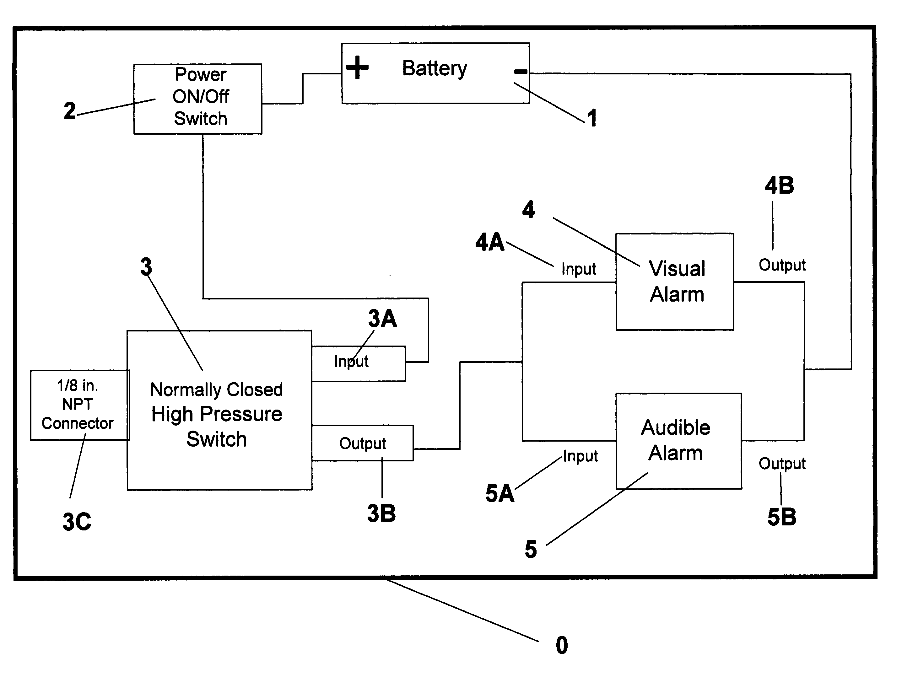 Method for determining empty oxygen tank and device therefor