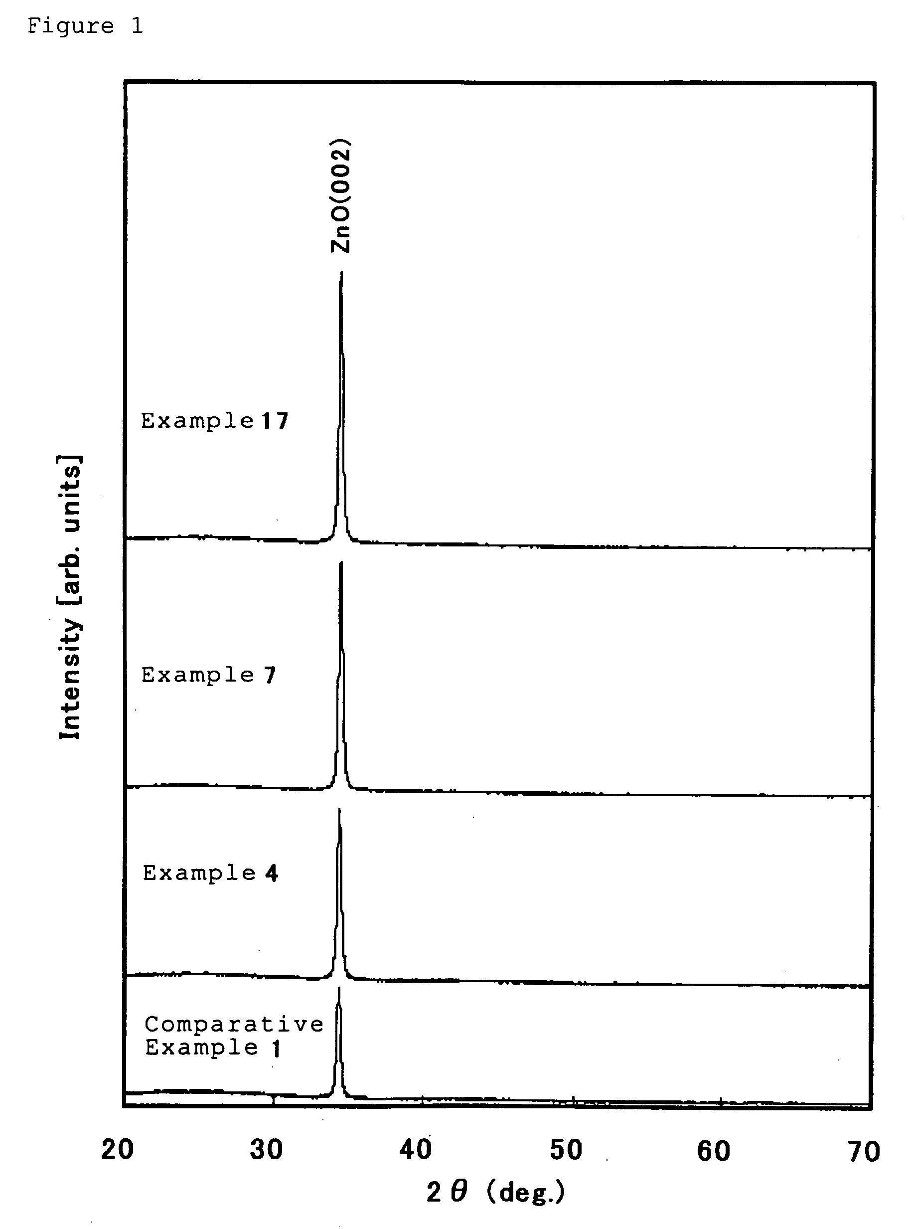 Oxide Sintered Body, Target, Transparent Conductive Film Obtained by Using the Same, and transparent Conductive Substrate