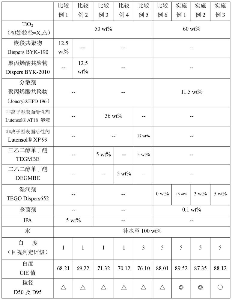 Ultra-high whiteness aqueous white colorant for digital textile printing ink and ink composition using the same