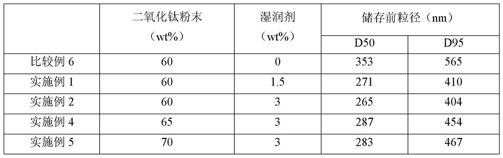 Ultra-high whiteness aqueous white colorant for digital textile printing ink and ink composition using the same