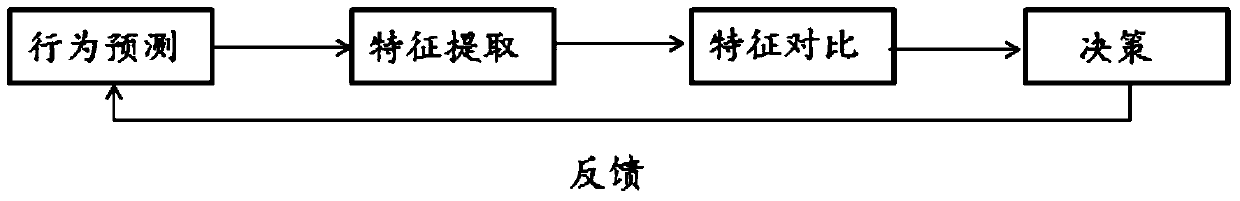 A method for extracting target features, a target feature extraction module, a target model creation module, and an intelligent image monitoring device