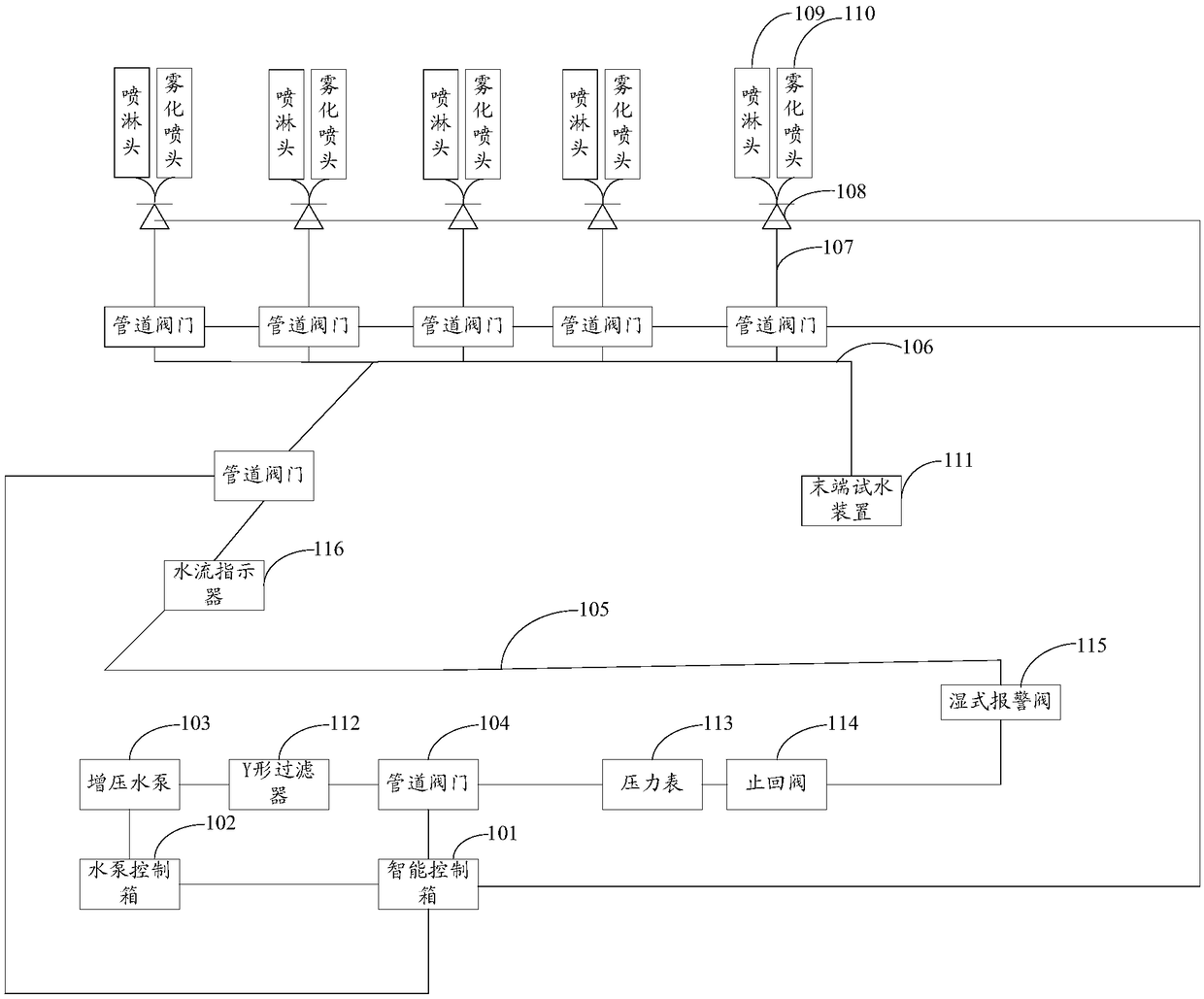 Sprinkling system