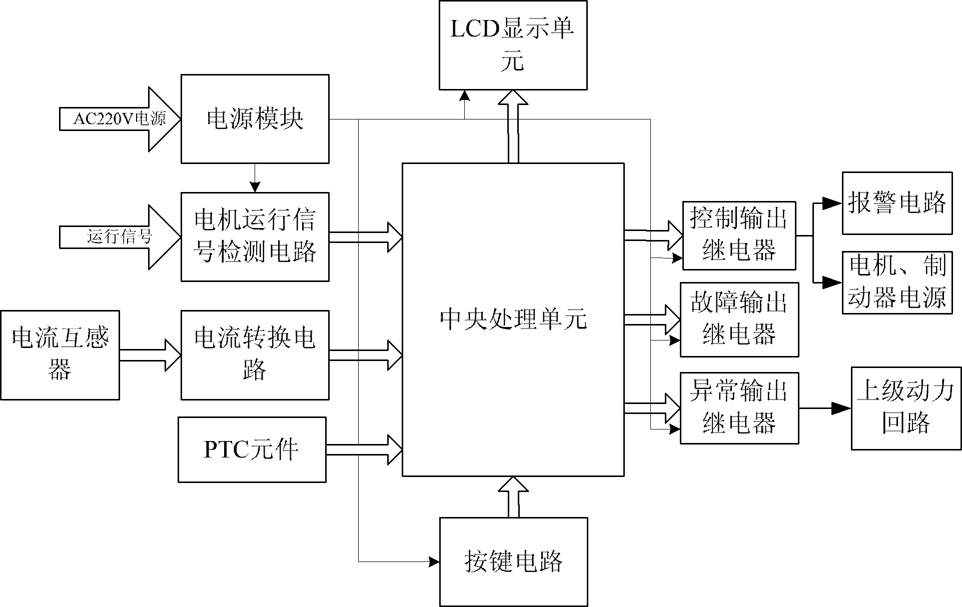 Digitalized comprehensive motor protector