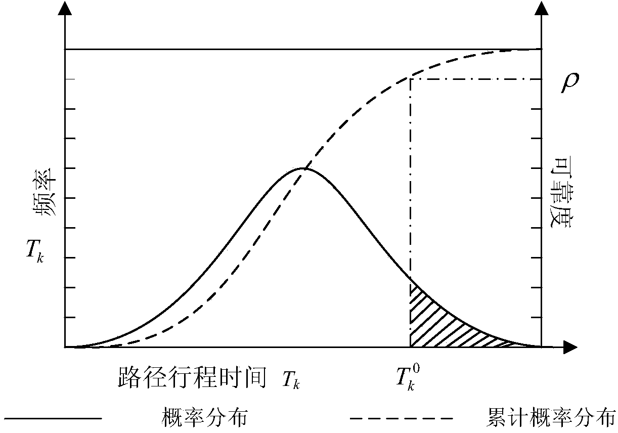 System and method for predicating time-varying user dynamic equilibrium network-evolved passenger flow