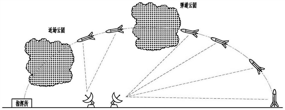 A preparation method of active metal micro-projectiles loaded with high-energy explosives