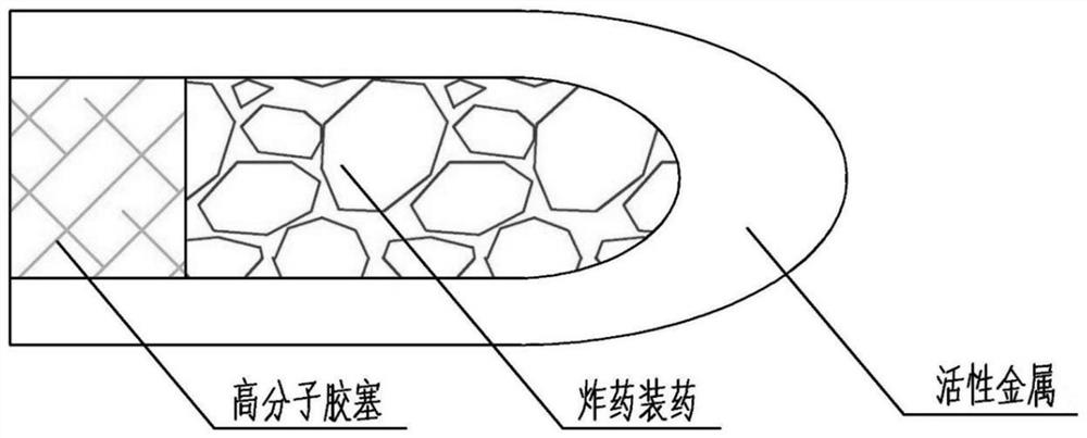 A preparation method of active metal micro-projectiles loaded with high-energy explosives