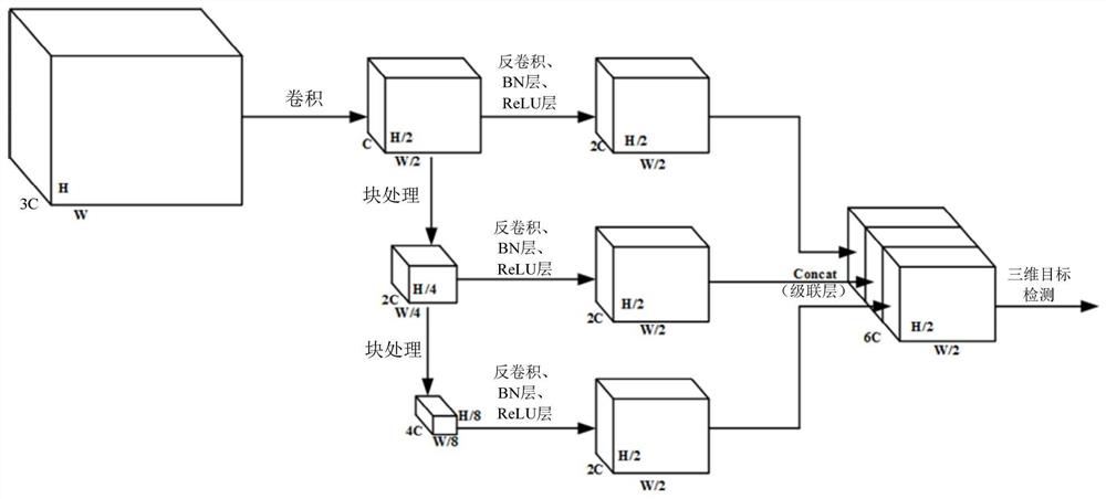 Data fusion and target detection method, device and equipment