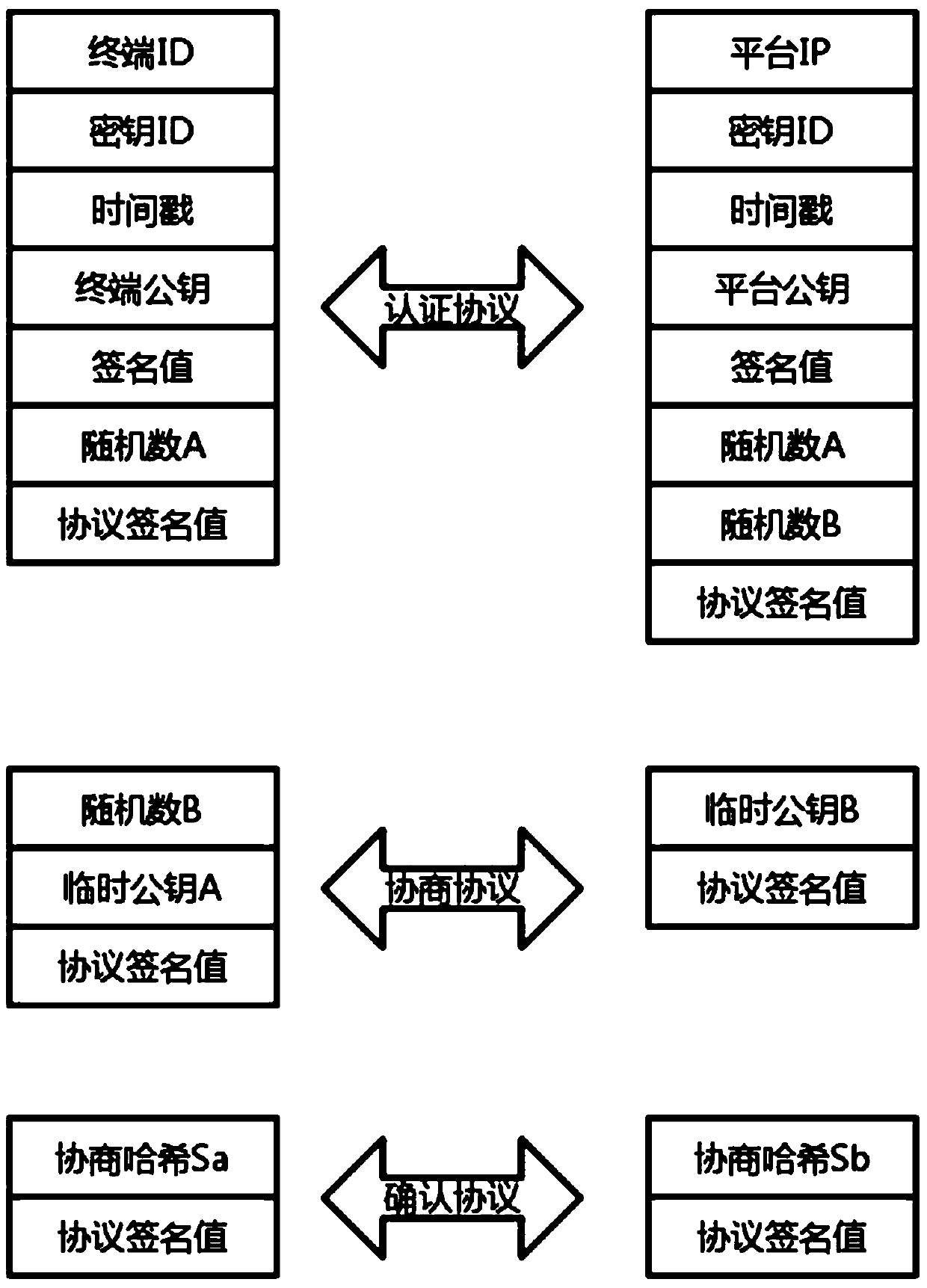 Bidirectional authentication method and system for vehicle-mounted terminal and central platform