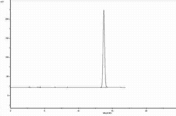 Preparation method of urapidil by reverse phase transfer catalysis