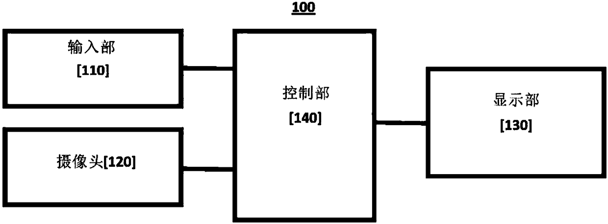 Character translation method and device thereof