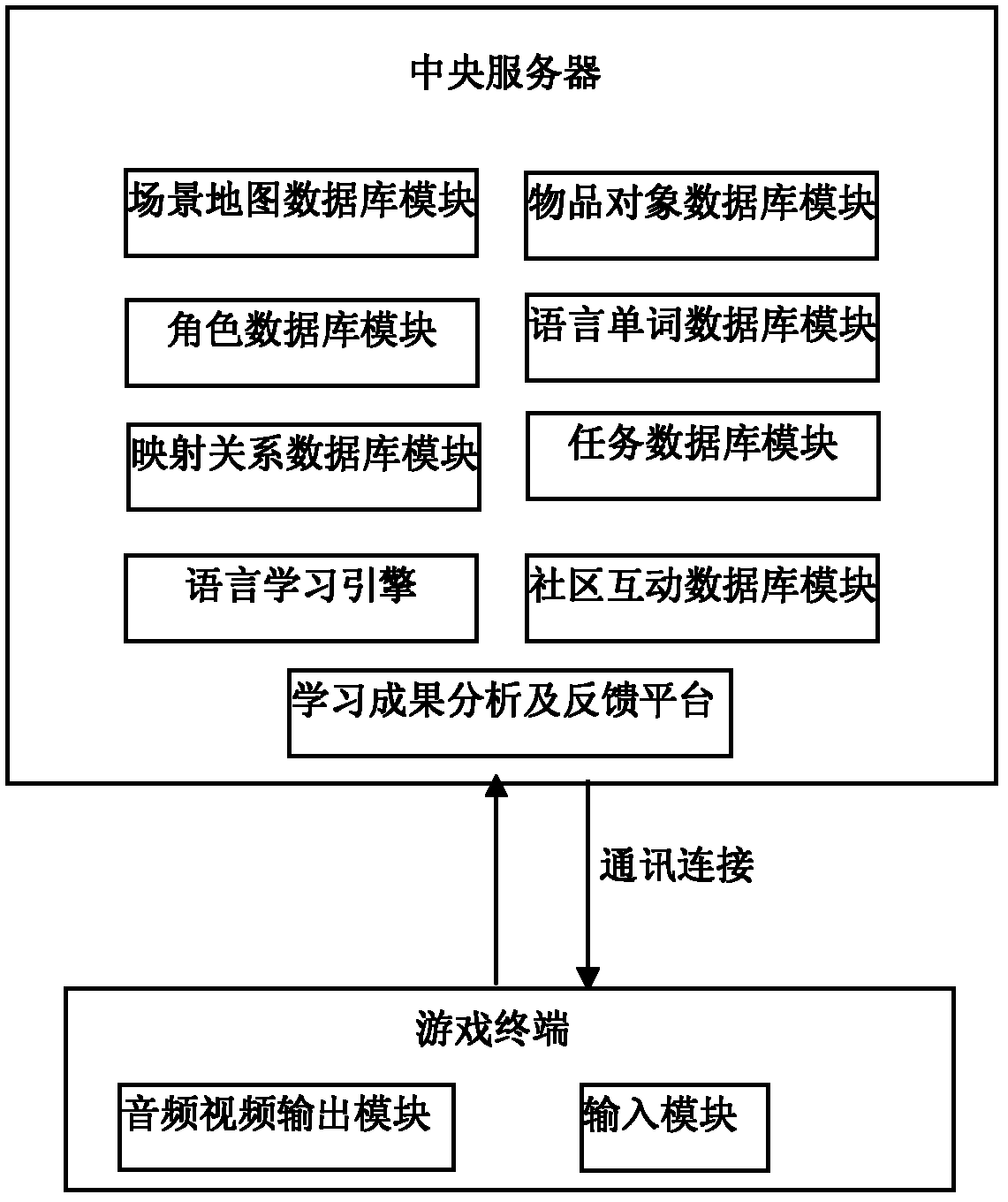 A Language Learning System Based on Network Games