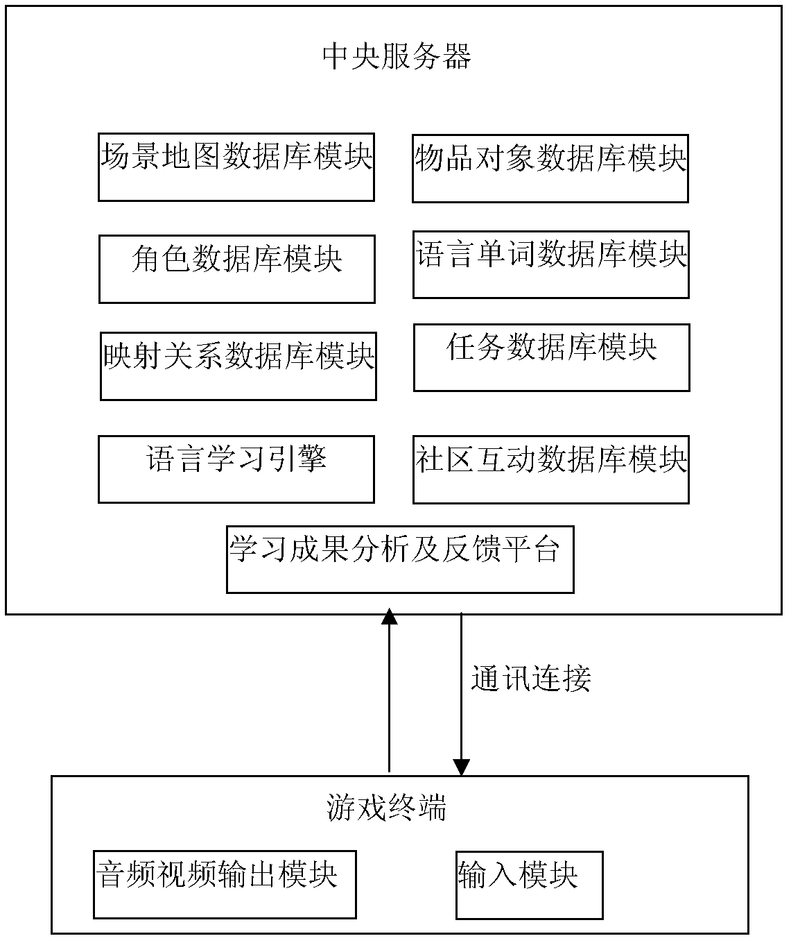 A Language Learning System Based on Network Games