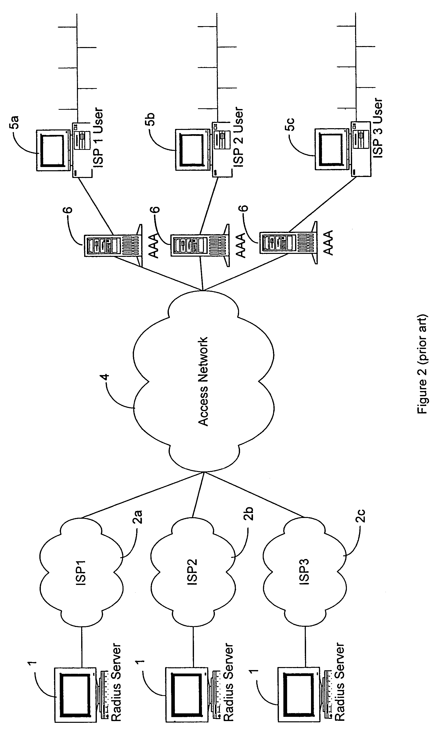 Distributed subscriber management system