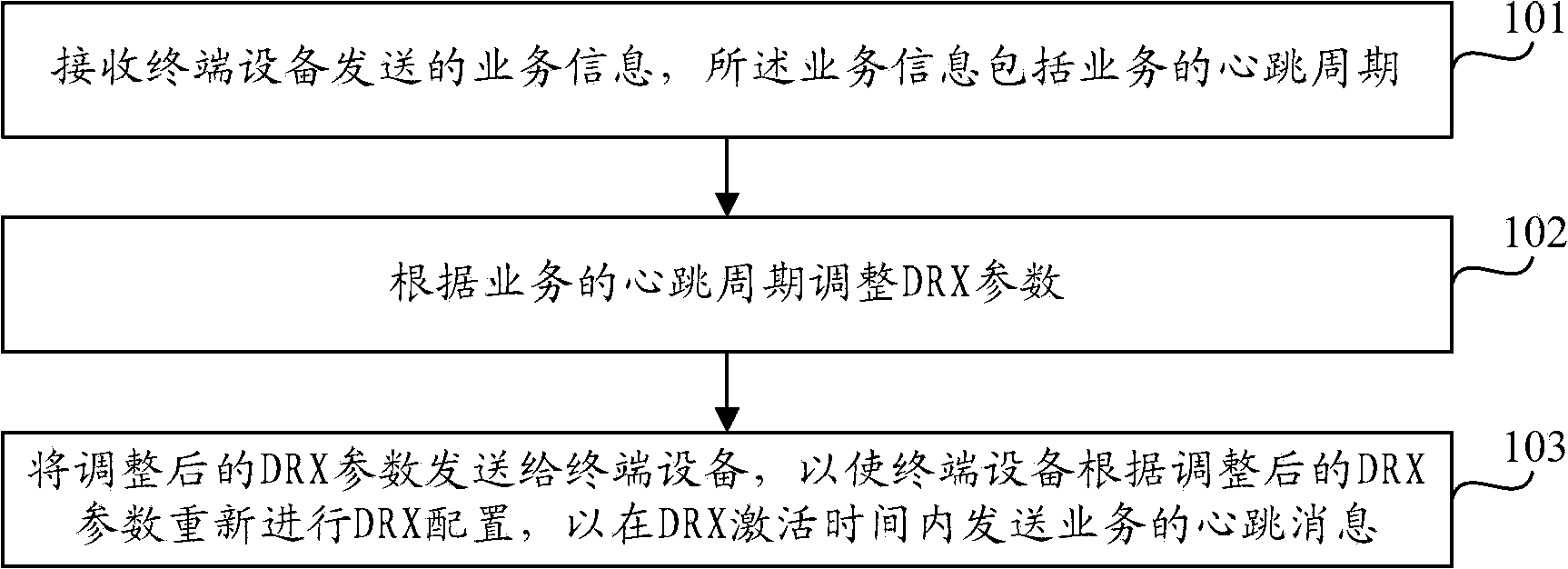 Discontinuously-received parameter configuration method and data transmitting method and device