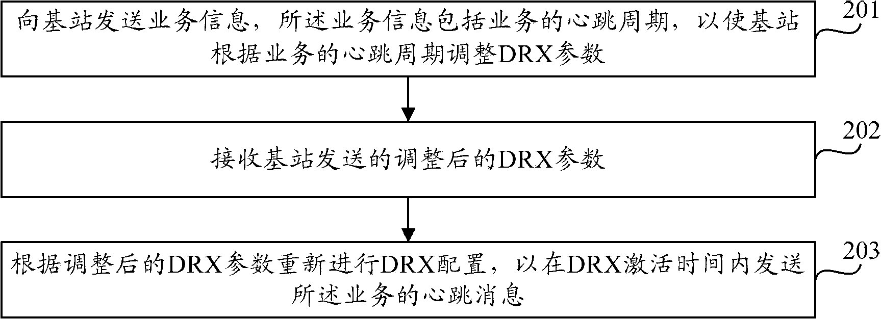 Discontinuously-received parameter configuration method and data transmitting method and device