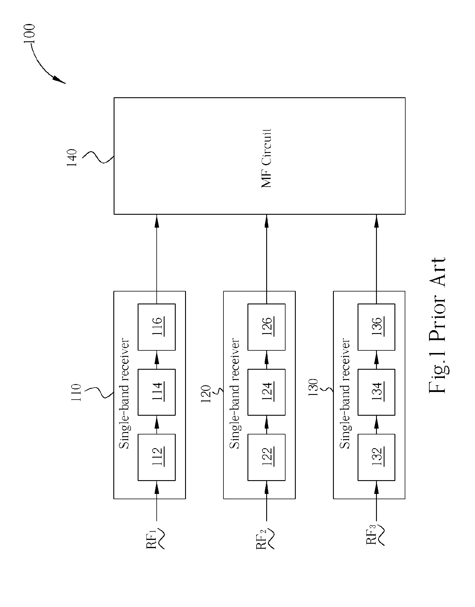 Multi-band RF receiver