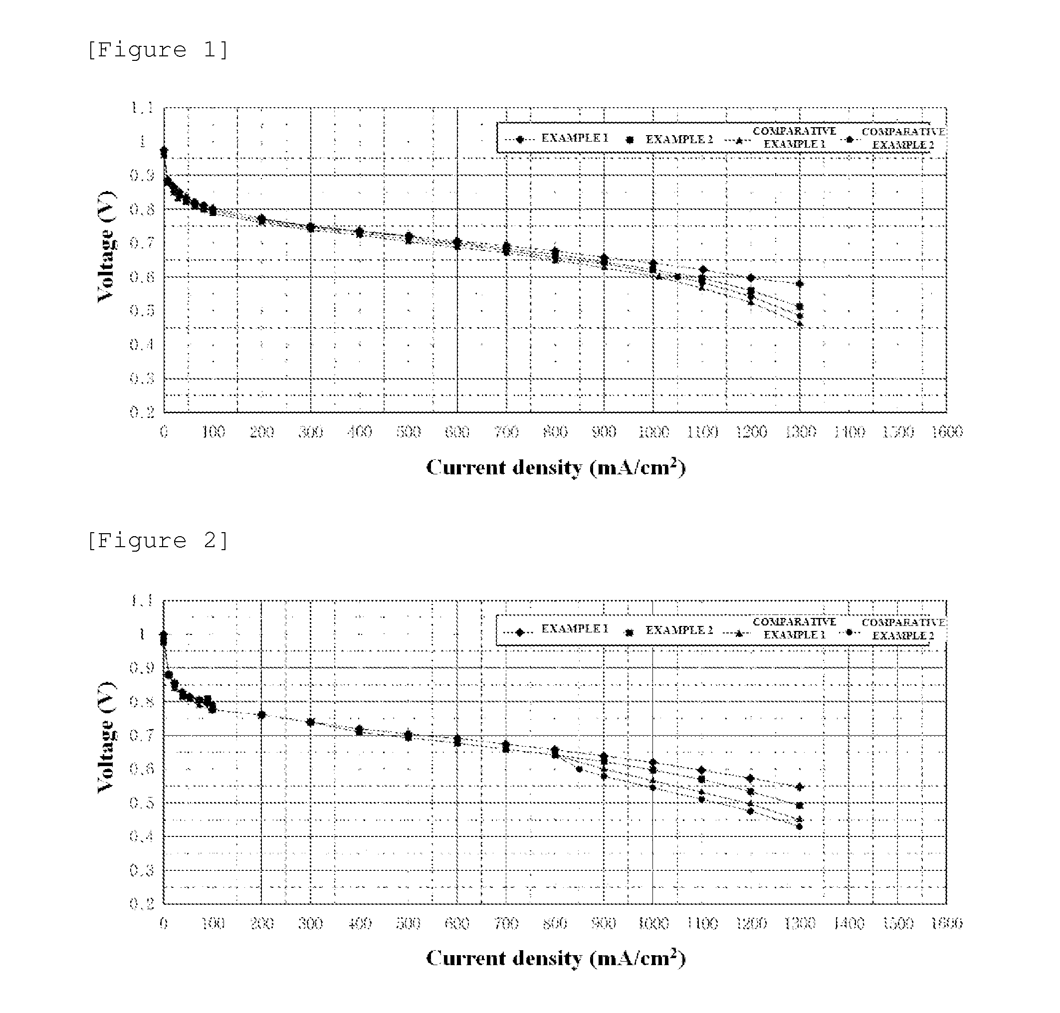 Polymer electrolyte composition, electrolyte membrane, membrane-electrode assembly and fuel cell