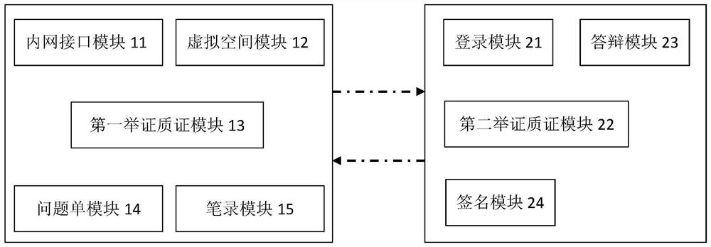 Internet asynchronous trial system and method