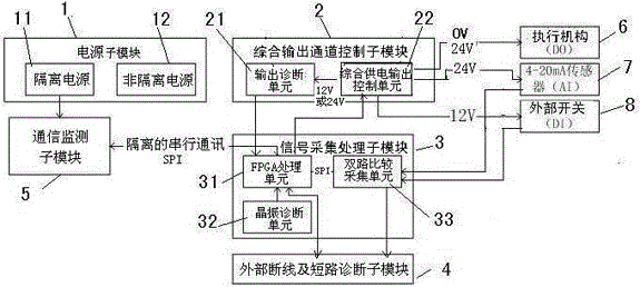 A diagnosable multi-type signal acquisition module