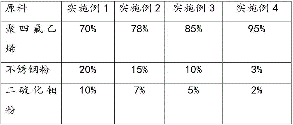 Filled modified polytetrafluoroethylene material as well as application and preparation method thereof