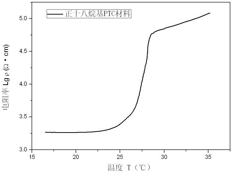 Composite ptc material for thermal control at room temperature