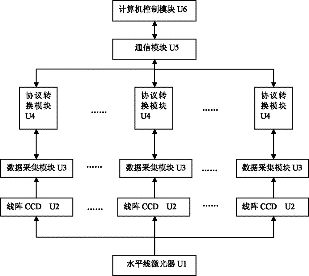 Non-contact micro displacement measuring device and method based on linear array CCD (charge coupled device)