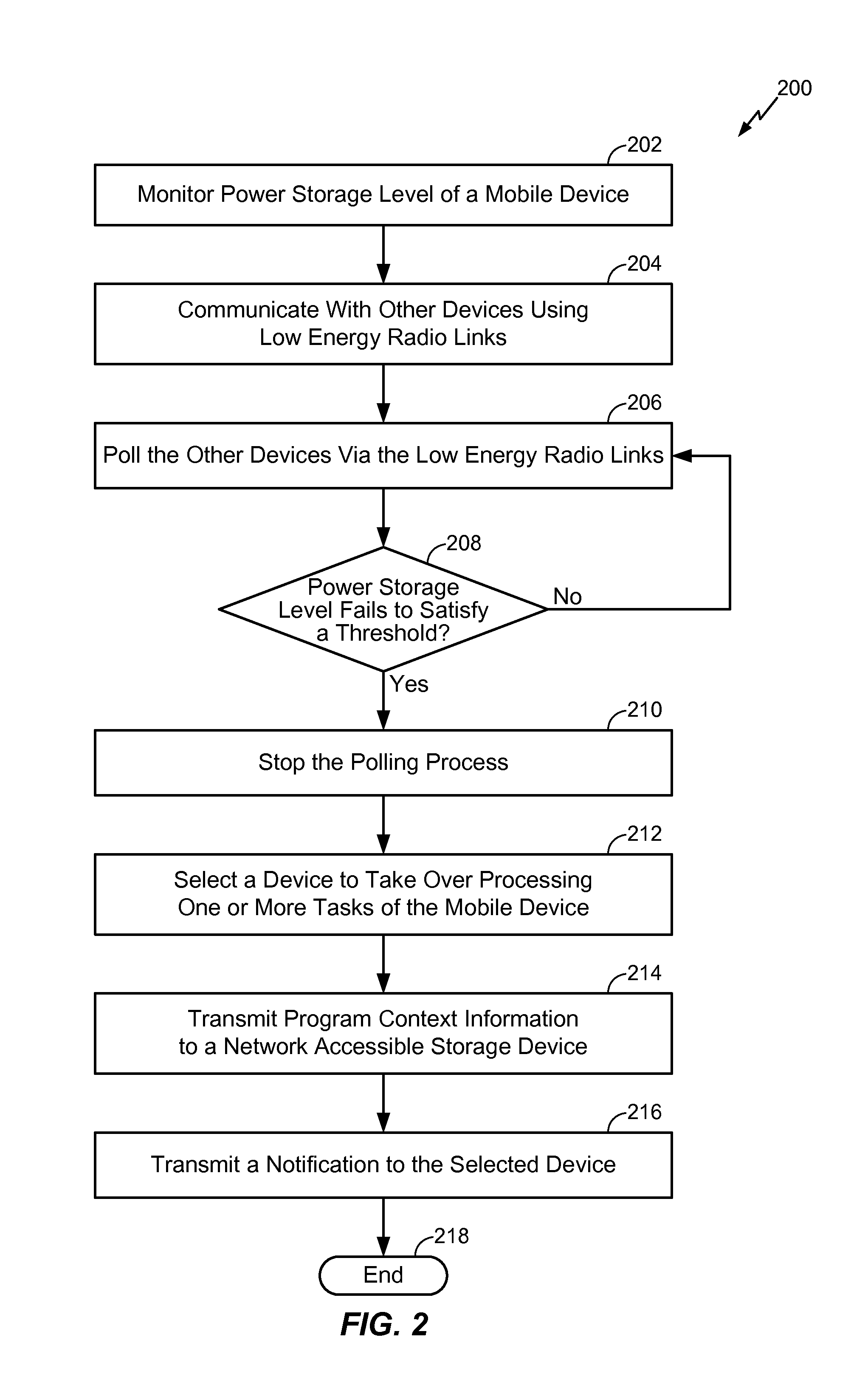 System and methods of transferring tasks from a first mobile device to a second mobile device