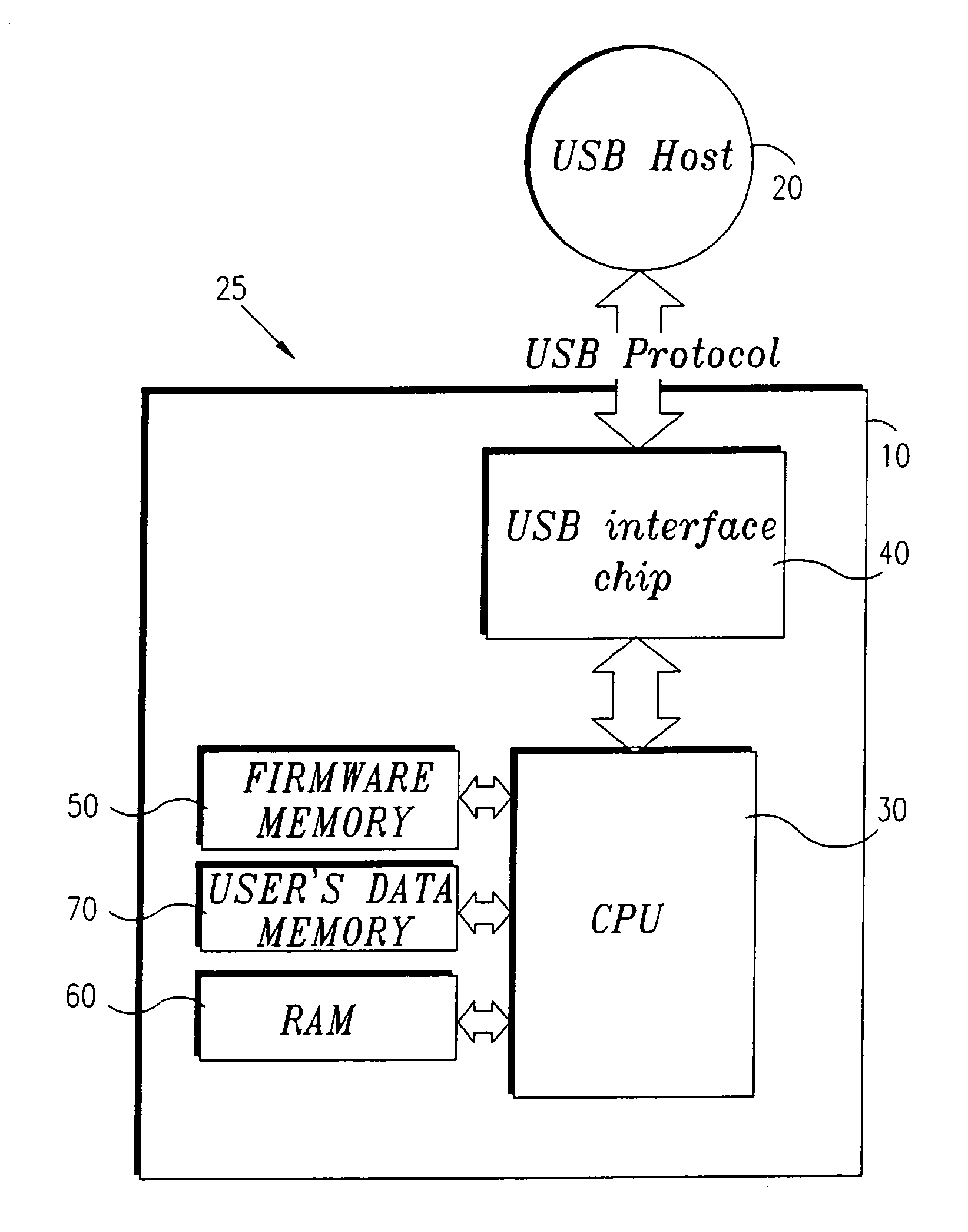 User-computer interaction method for use by a population of flexible connectable computer systems