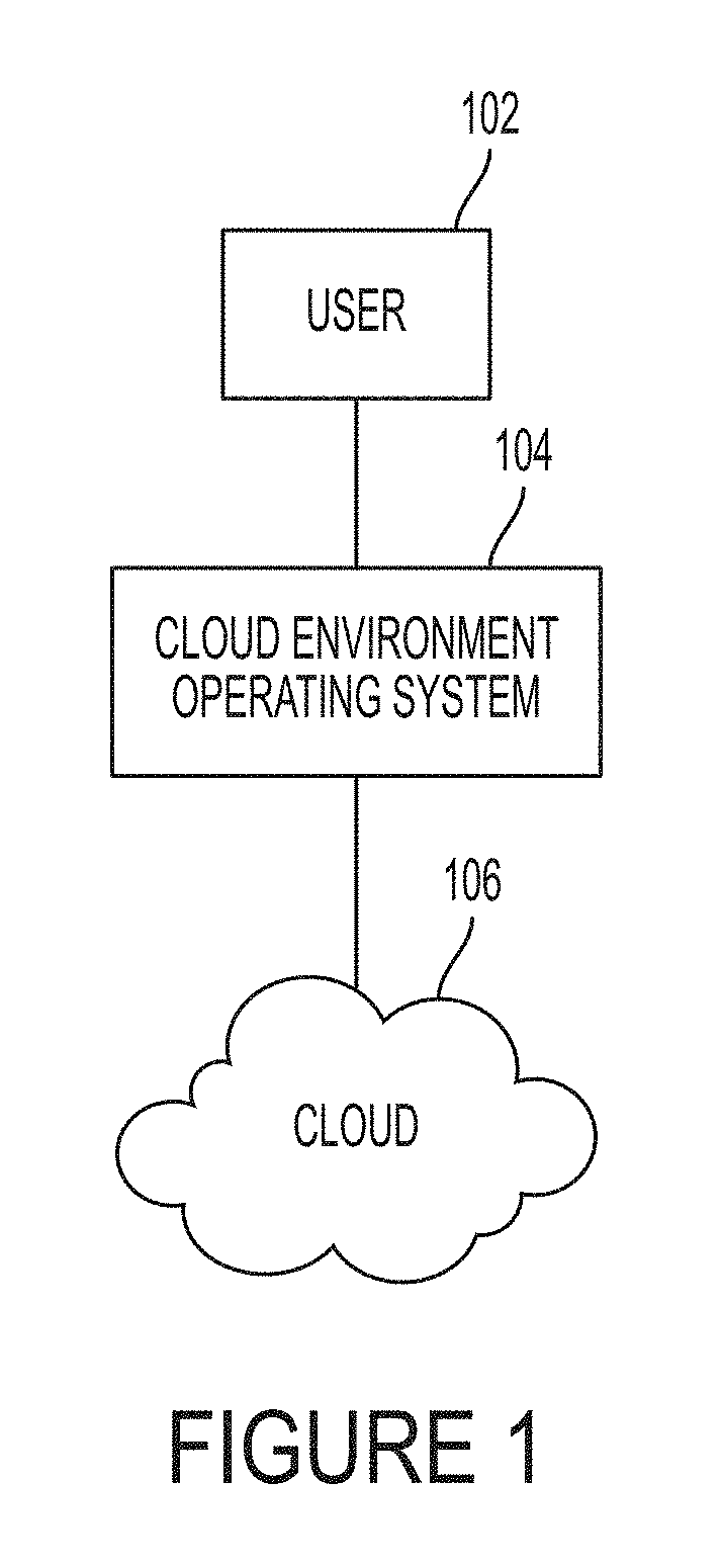 Secure asynchronous communications