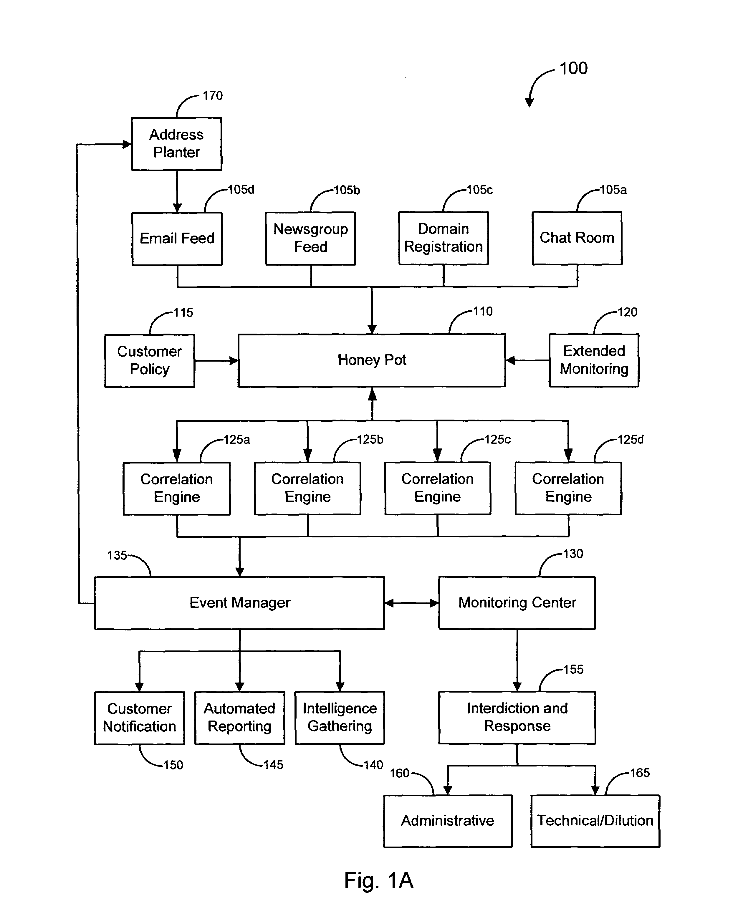 Methods and systems for analyzing data related to possible online fraud