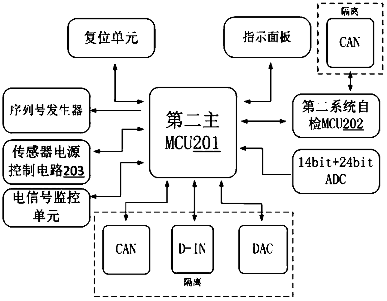 An underwater universal PLC device with high-definition video transmission channel