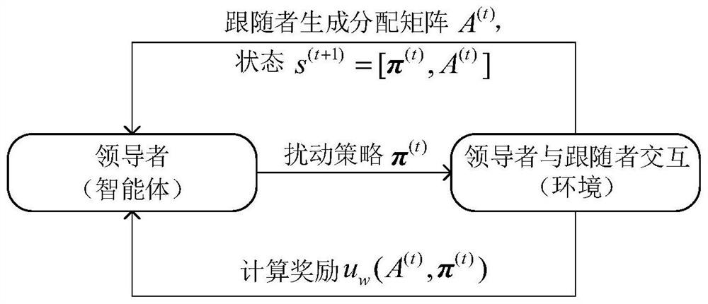 Game method for position privacy protection and platform task allocation in mobile crowd sensing