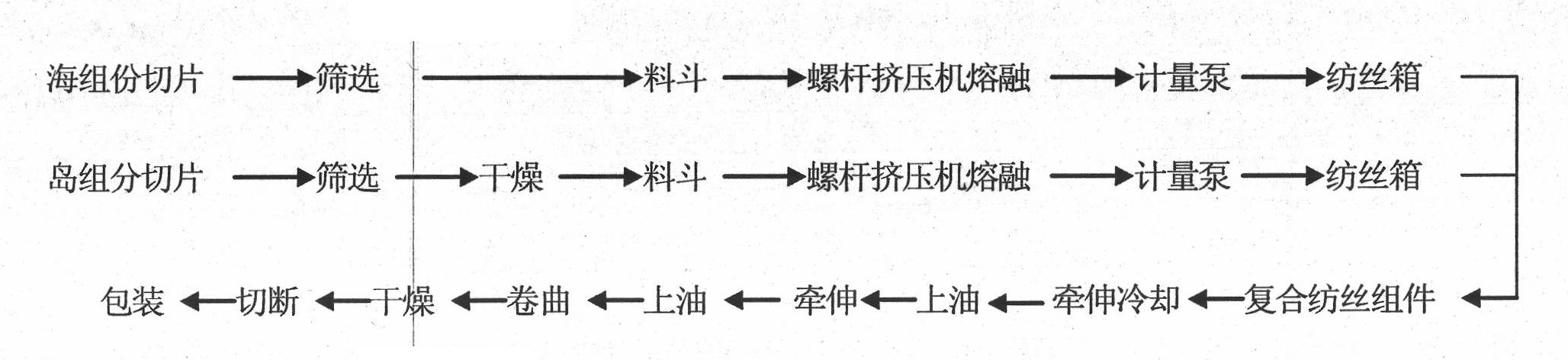 Figured sea-island super-fine fiber, and preparation method thereof and synthetic leather preparing process method using same