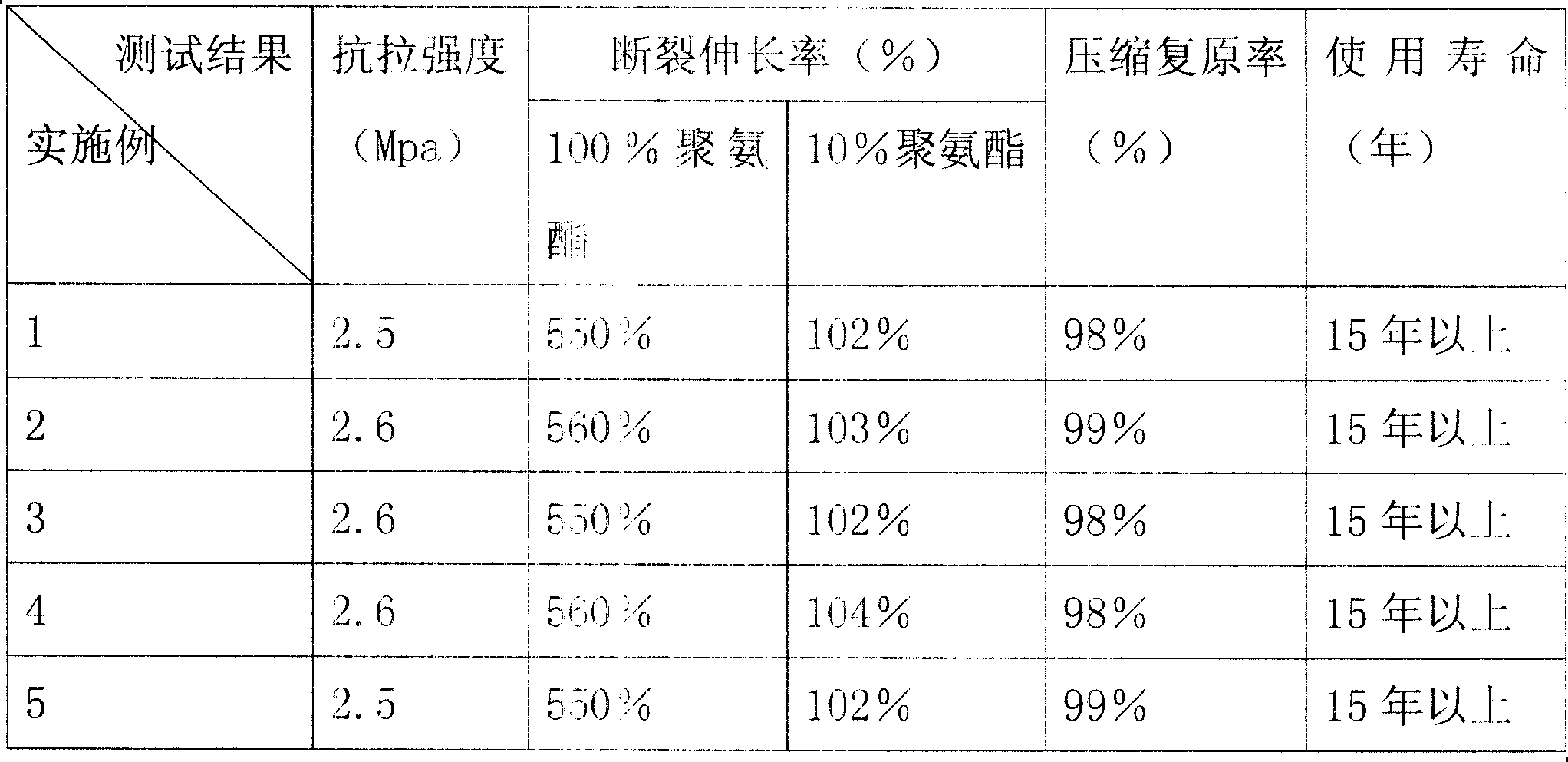 Method for preparing nano titanium dioxide modified polyurethane material and products thereof