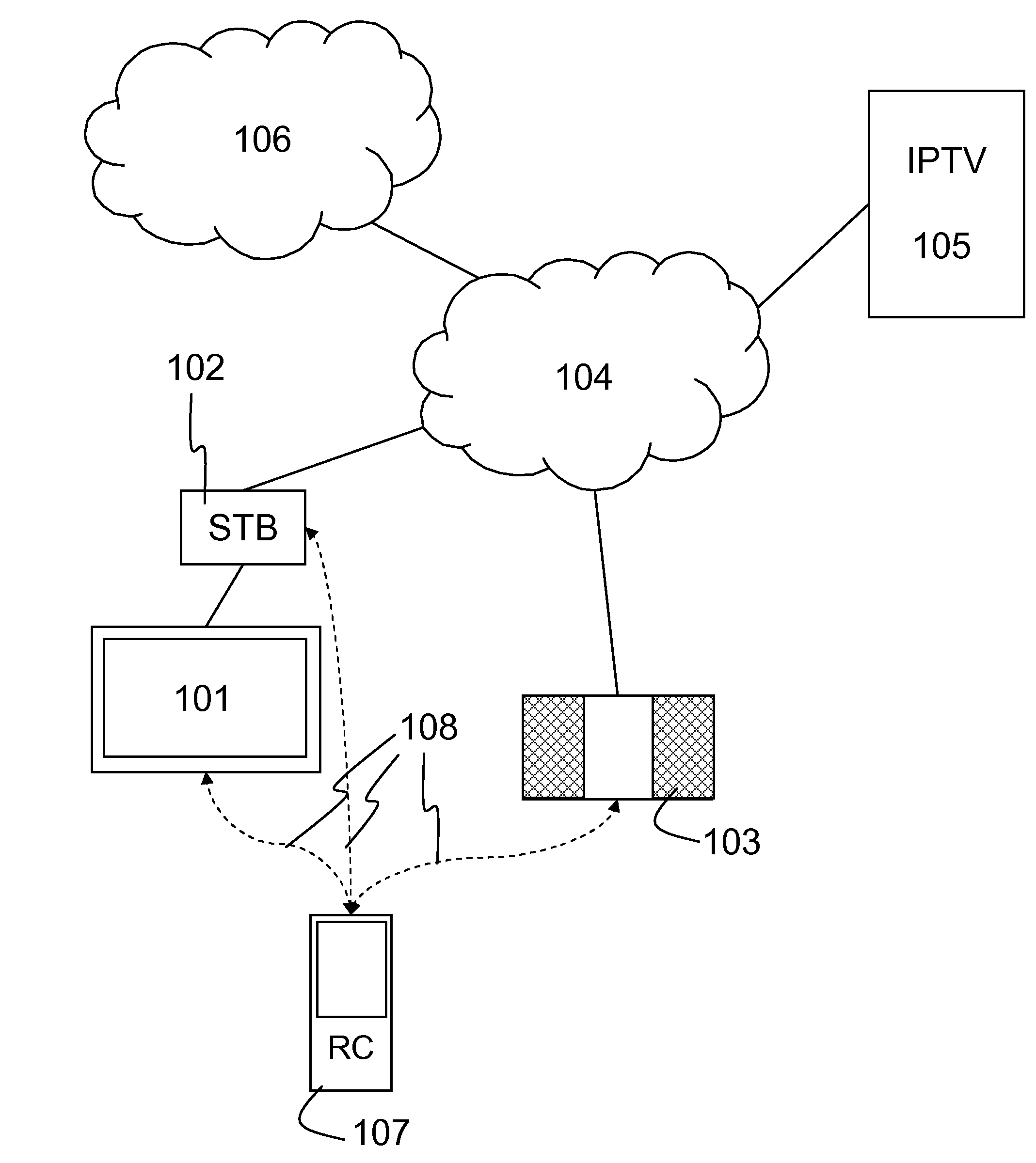 Remote control for devices with connectivity to a server delivery platform