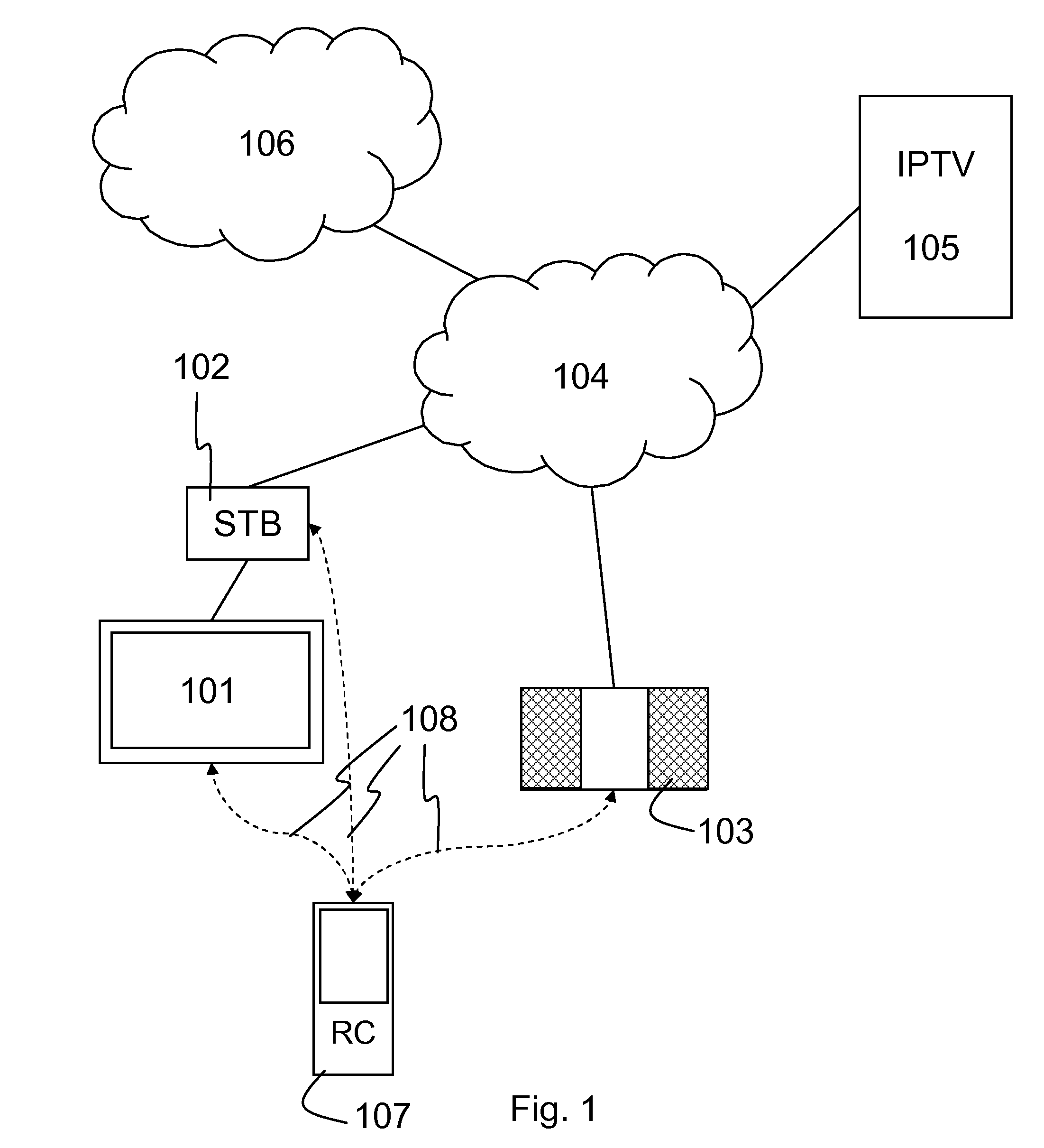 Remote control for devices with connectivity to a server delivery platform