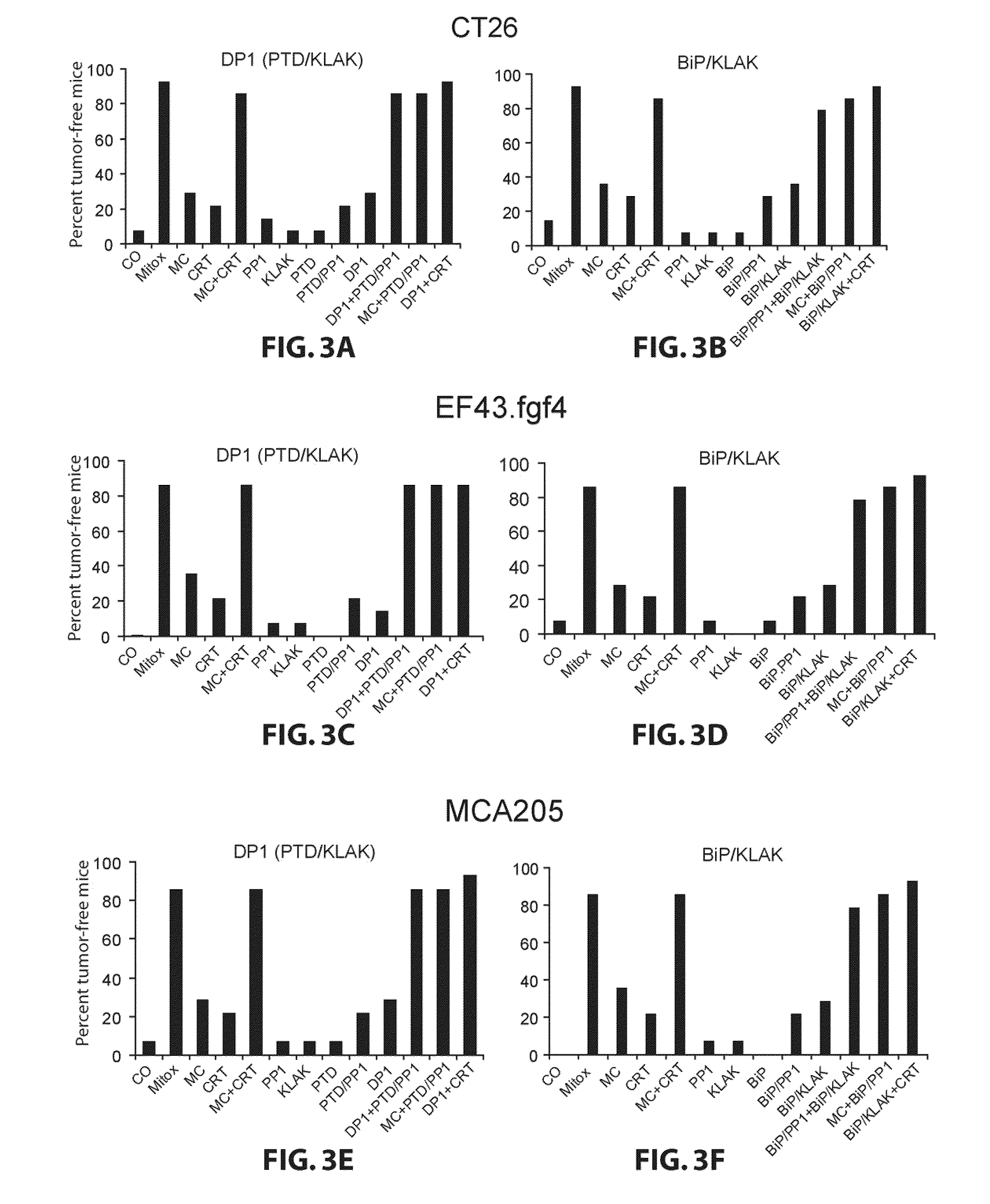 Immunogenic treatment of cancer by peptides inducing the plasma membrane exposure of erp57