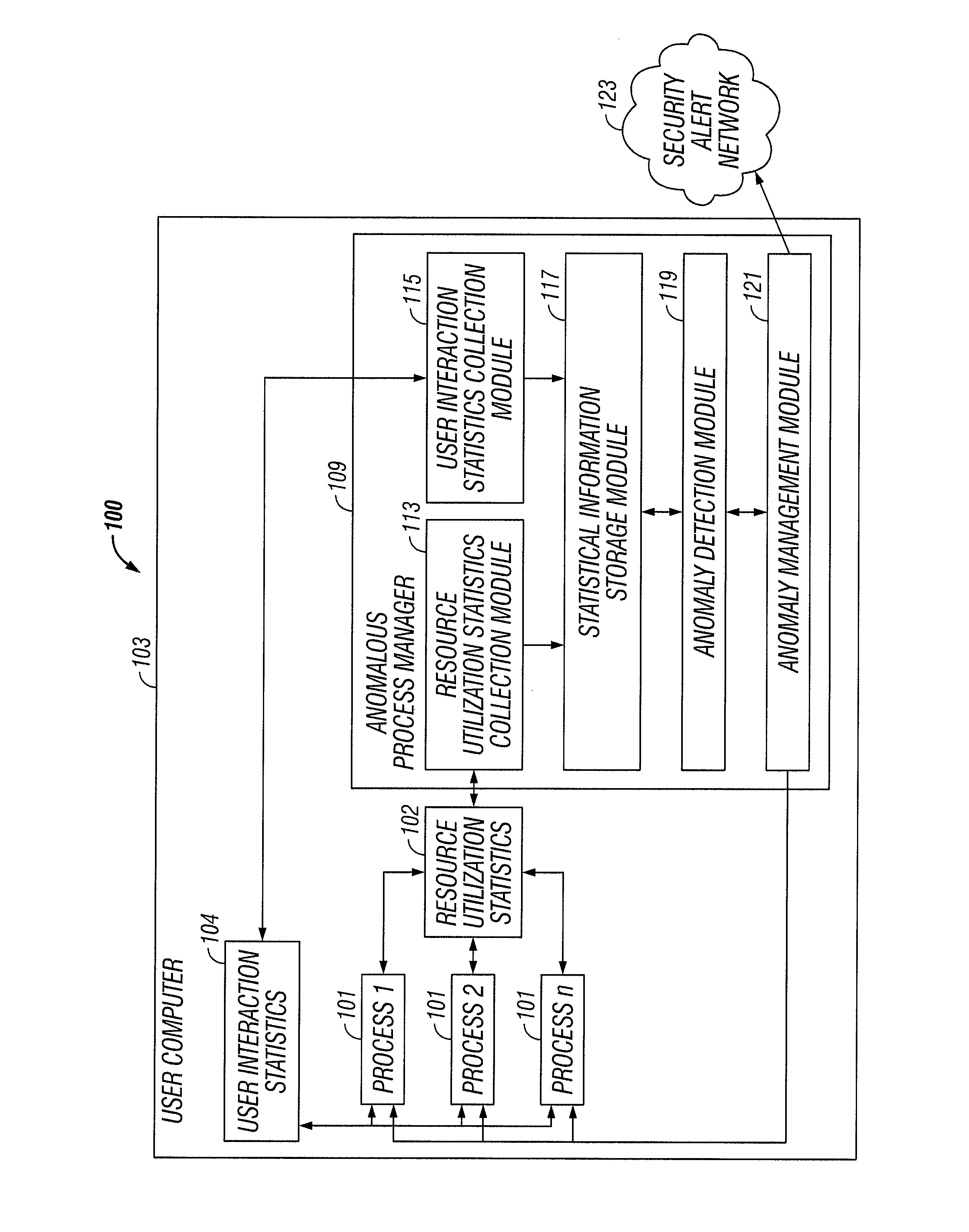 Process profiling for behavioral anomaly detection