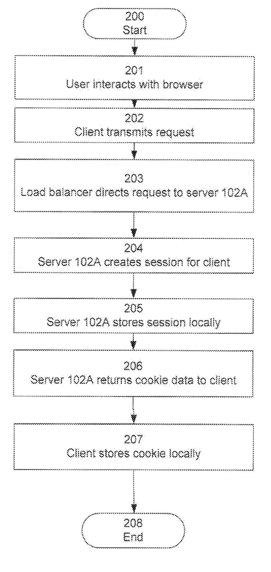 Distributed and Replicated Sessions on Computing Grids