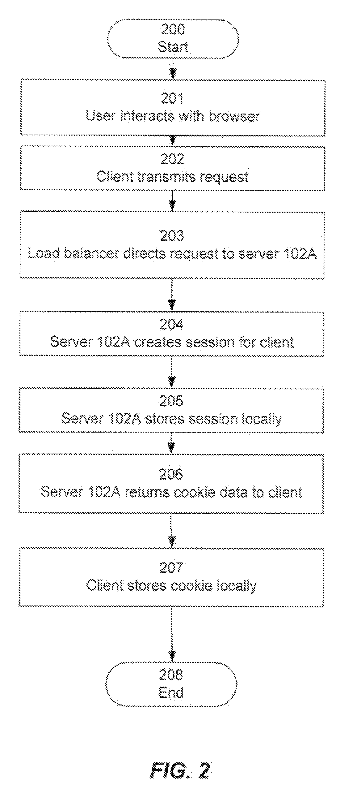 Distributed and Replicated Sessions on Computing Grids